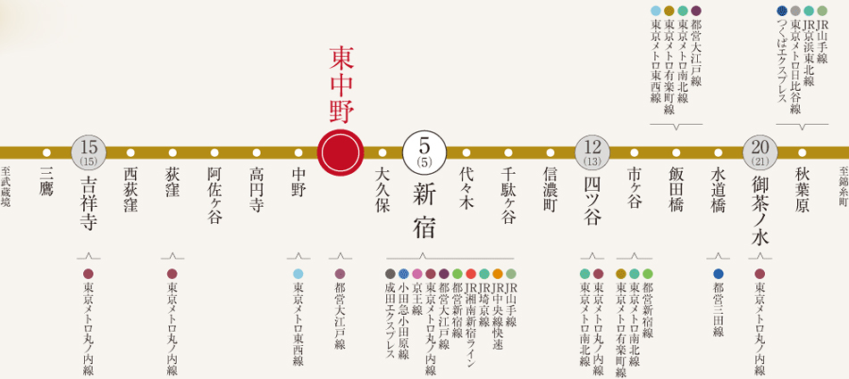 Yahoo 不動産 パークホームズ東中野 総武線 東中野 駅 徒歩6分 新築マンション 分譲マンション
