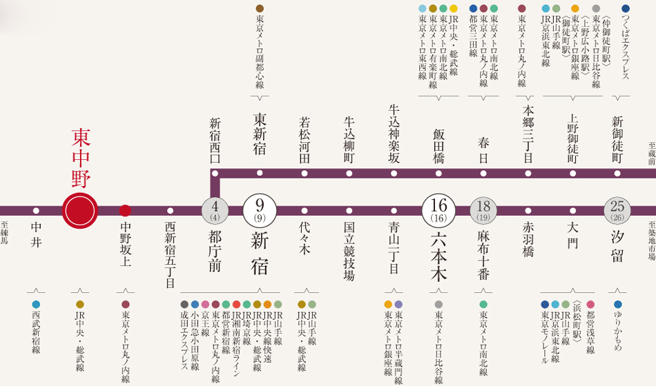 Yahoo 不動産 パークホームズ東中野 総武線 東中野 駅 徒歩6分 新築マンション 分譲マンション