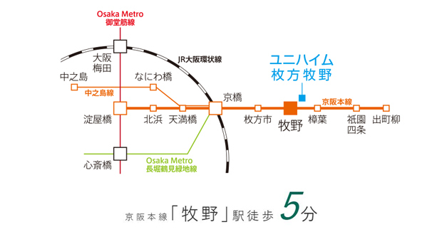 Yahoo 不動産 ユニハイム枚方牧野 京阪本線 牧野 駅 徒歩5分 新築マンション 分譲マンション