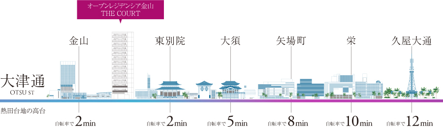 オープンレジデンシア金山the Courtの新築マンション 分譲マンションの購入 物件情報 スマイティ