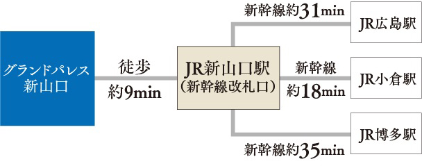 Yahoo 不動産 グランドパレス新山口 山陽新幹線 新山口 駅 徒歩9分 約700m 新築マンション 分譲マンション