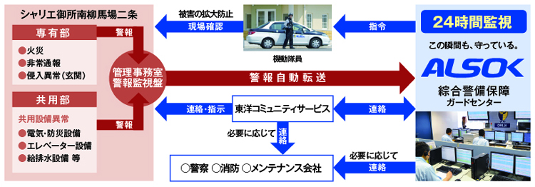 Yahoo 不動産 シャリエ御所南柳馬場二条 京都市営地下鉄烏丸線 丸太町 駅 徒歩7分 新築マンション 分譲マンション