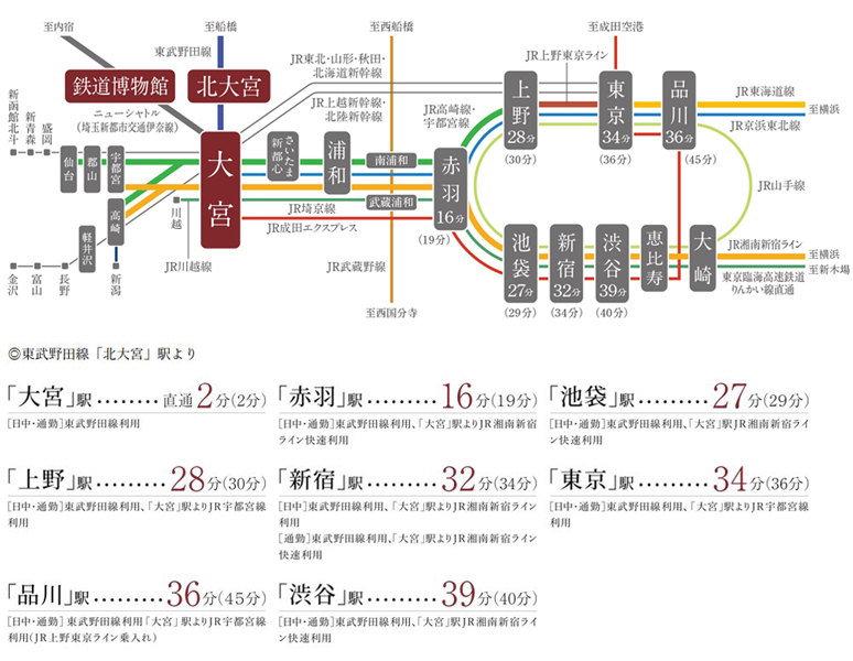 Yahoo 不動産 ヴェレーナ北大宮レジデンス 東武野田線 北大宮 駅 徒歩8分 新築マンション 分譲マンション