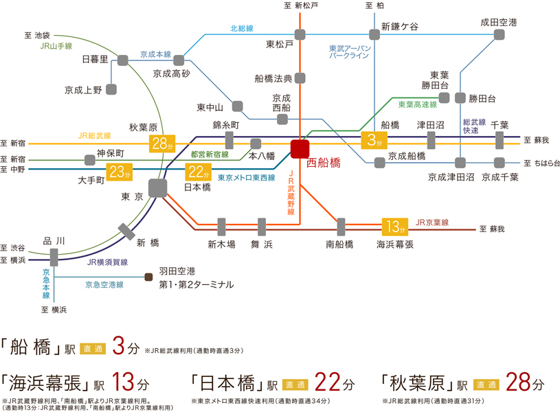 Yahoo 不動産 西船橋ソレイユプロジェクト ルピアグランデ船橋行田公園 総武線 西船橋 駅 バス9分 行田 バス停から 徒歩6分 京成バス 新築マンション 分譲マンション