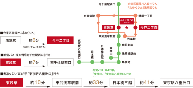 Yahoo 不動産 A House Asakusa 東武伊勢崎線 浅草 駅 徒歩18分 新築マンション 分譲マンション