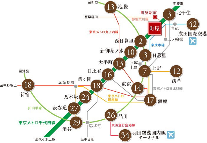 ソルフィエスタ町屋の新築マンション 分譲マンションの購入 物件情報 スマイティ