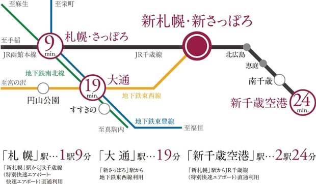 Yahoo 不動産 プレミストタワー新さっぽろ 千歳線 新札幌 駅 徒歩4分 新築マンション 分譲マンション