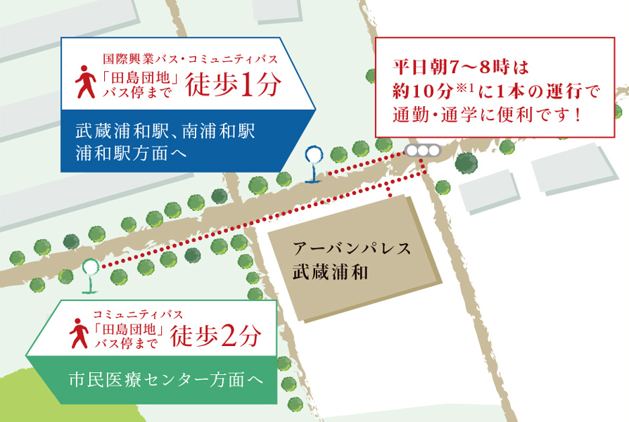 Yahoo 不動産 アーバンパレス武蔵浦和 武蔵野線 西浦和 駅 徒歩9分 新築マンション 分譲マンション