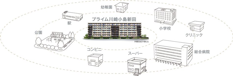 Yahoo 不動産 プライム川崎小島新田 京急大師線 小島新田 駅 徒歩4分 新築マンション 分譲マンション