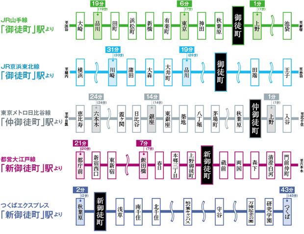 Yahoo 不動産 シティハウス御徒町 東京メトロ日比谷線 仲御徒町 駅 徒歩5分 新築マンション 分譲マンション