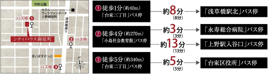 Yahoo 不動産 シティハウス御徒町 東京メトロ日比谷線 仲御徒町 駅 徒歩5分 新築マンション 分譲マンション