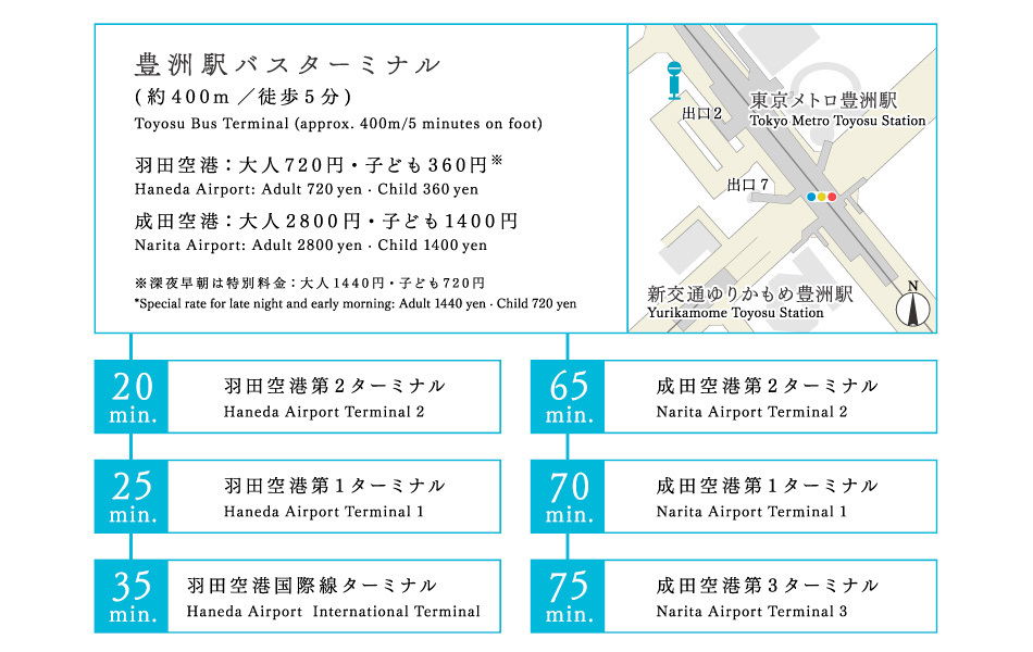 Yahoo 不動産 ブランズタワー豊洲 東京メトロ有楽町線 豊洲 駅 徒歩4分 新築マンション 分譲マンション