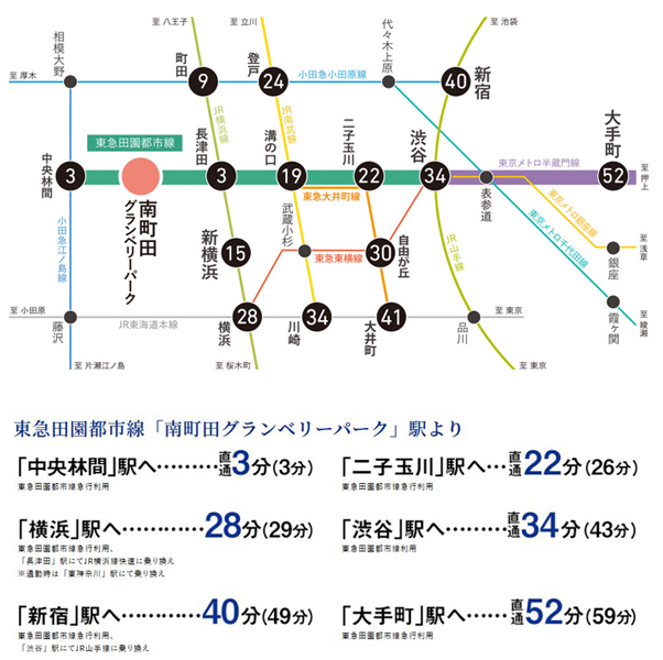 Yahoo 不動産 パークビレッジ南町田 東急田園都市線 南町田グランベリーパーク 駅 徒歩12分 新築マンション 分譲マンション