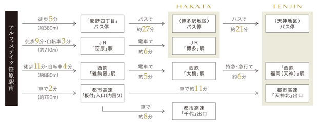Yahoo 不動産 アルファステイツ笹原駅南 鹿児島本線 笹原 駅 徒歩9分 新築マンション 分譲マンション