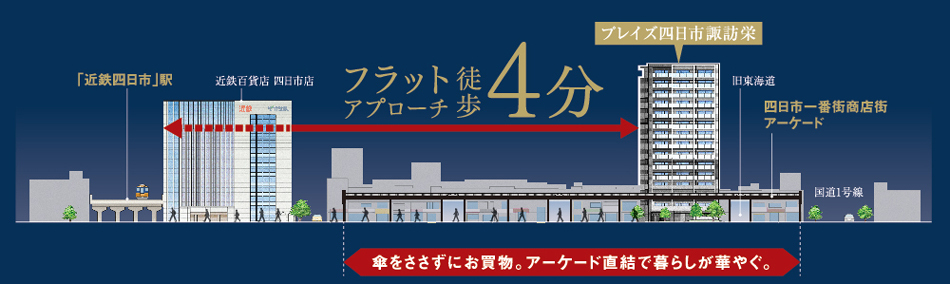 Yahoo 不動産 プレイズ四日市諏訪栄 近鉄名古屋線 近鉄四日市 駅 徒歩4分 新築マンション 分譲マンション
