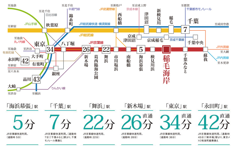 Yahoo 不動産 ルネ稲毛海岸グランマークス 京葉線 稲毛海岸 駅 徒歩12分 新築マンション 分譲マンション