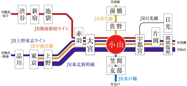 Yahoo 不動産 ポレスター小山 駅東通り 東北新幹線 小山 駅 徒歩5分 新築マンション 分譲マンション