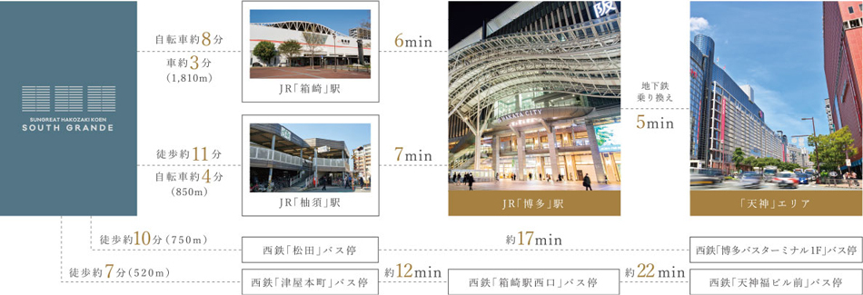 Yahoo 不動産 サングレート箱崎公園サウスグランデ 津屋本町 バス停から 徒歩7分 西鉄 新築マンション 分譲マンション