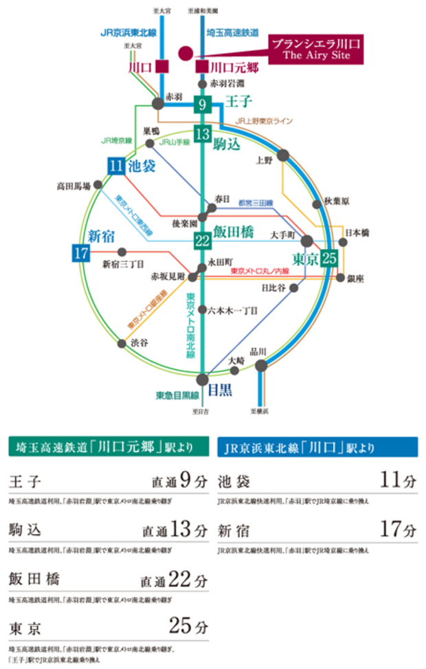 Yahoo 不動産 ブランシエラ川口 The Airy Site 京浜東北線 川口 駅 バス5分 末広交差点 バス停から 徒歩5分 1 往復でバスのルートが異なるため 現地からjr京浜東北線 川口 駅までのバス乗車時間は9分となります 新築マンション 分譲マンション