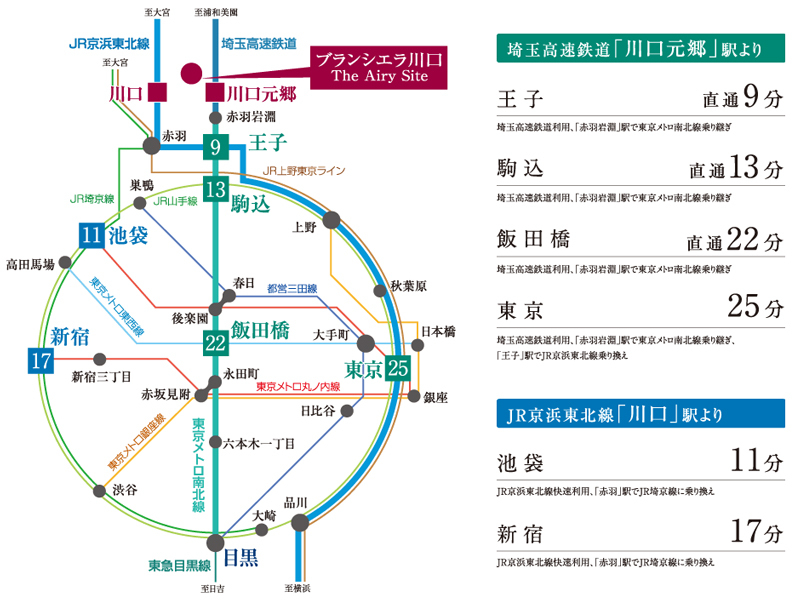 Yahoo 不動産 ブランシエラ川口 The Airy Site 京浜東北線 川口 駅 バス5分 末広交差点 バス停から 徒歩5分 1 往復でバスのルートが異なるため 現地からjr京浜東北線 川口 駅までのバス乗車時間は9分となります 新築マンション 分譲マンション