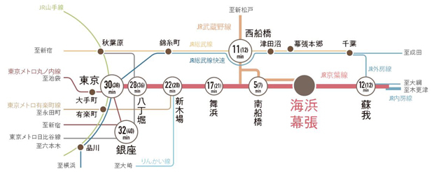 Yahoo 不動産 幕張ベイパーク ミッドスクエアタワー 京葉線 海浜幕張 駅 徒歩13分 コーチエントランスまでは徒歩15分 新築マンション 分譲マンション