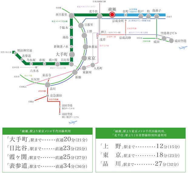 Yahoo 不動産 シティハウス綾瀬 東京メトロ千代田線 綾瀬 駅 徒歩4分 新築マンション 分譲マンション