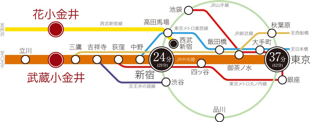 Yahoo 不動産 シティハウス小金井公園 中央本線 Jr東日本 武蔵小金井 駅 バス5分 バス停から 徒歩1分 通勤時5分 グランドエントランス A棟 B棟 まで 現地より徒歩1分のバス停から 武蔵小金井駅 バス停までバス10分 通勤時12分 新築マンション