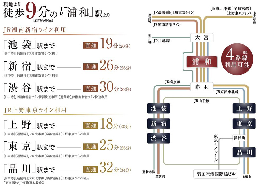 Yahoo 不動産 シティハウス浦和岸町 京浜東北線 浦和 駅 徒歩9分 新築マンション 分譲マンション