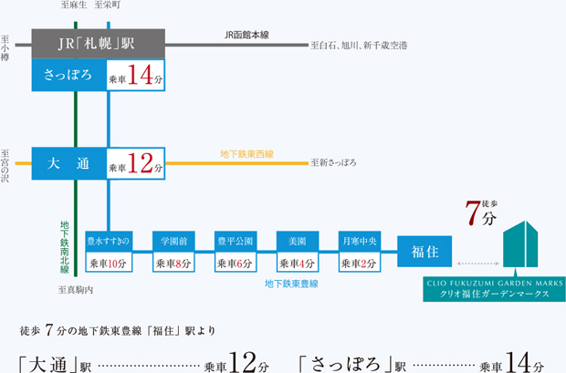 Yahoo 不動産 クリオ福住ガーデンマークス 札幌市営地下鉄東豊線 福住 駅 徒歩7分 新築マンション 分譲マンション