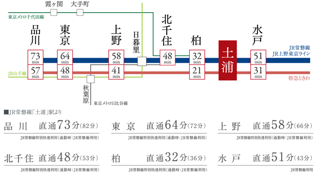 Yahoo 不動産 パークホームズ土浦 常磐線 土浦 駅 徒歩3分 新築マンション 分譲マンション