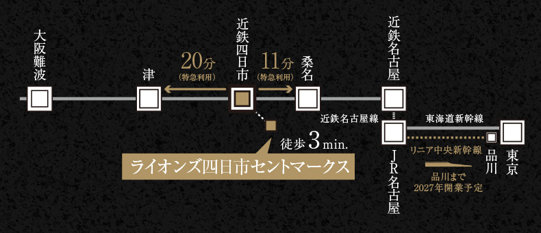 ライオンズ四日市セントマークスの新築マンション 分譲マンションの購入 物件情報 スマイティ