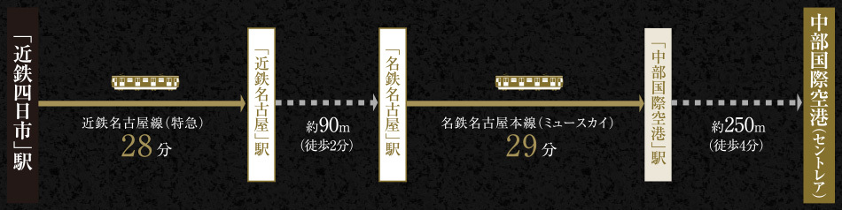 ライオンズ四日市セントマークスの新築マンション 分譲マンションの購入 物件情報 スマイティ