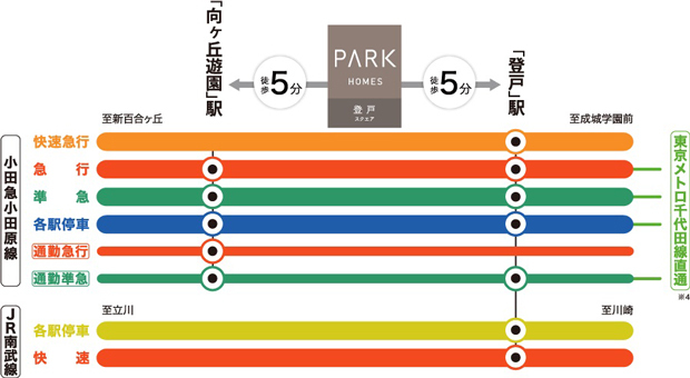 Yahoo 不動産 パークホームズ登戸スクエア 小田急小田原線 登戸 駅 徒歩5分 新築マンション 分譲マンション