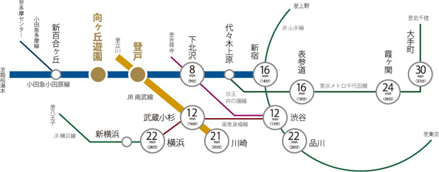 Yahoo 不動産 パークホームズ登戸 小田急小田原線 登戸 駅 徒歩5分 新築マンション 分譲マンション