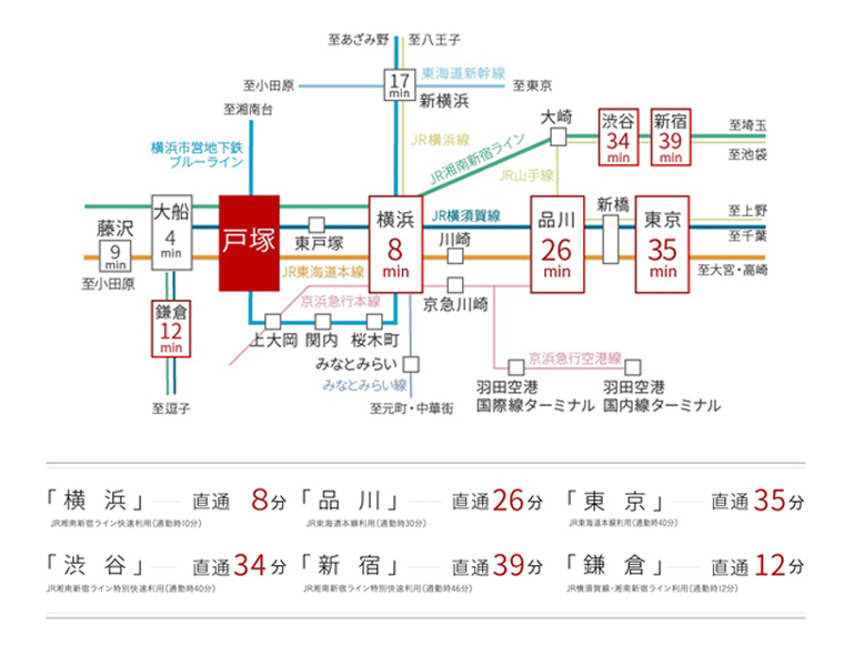 Yahoo 不動産 ルネ横浜戸塚 東海道本線 戸塚 駅 徒歩12分 新築マンション 分譲マンション