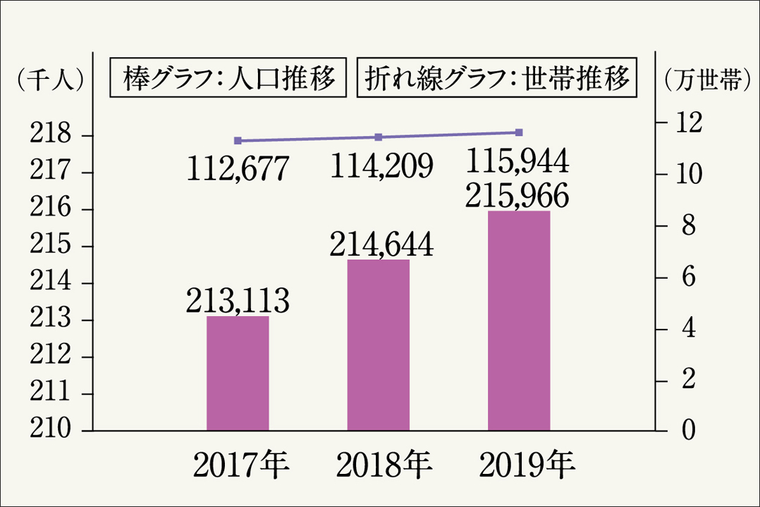 Yahoo 不動産 プレシス田端エアマークス 山手線 田端 駅 徒歩10分 新築マンション 分譲マンション