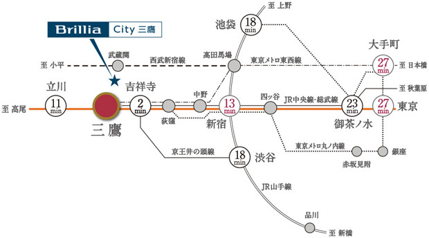 Yahoo 不動産 Brillia ブリリア City 三鷹 中央本線 Jr東日本 三鷹 駅 バス10分 北裏 バス停から 徒歩2分 新築マンション 分譲マンション