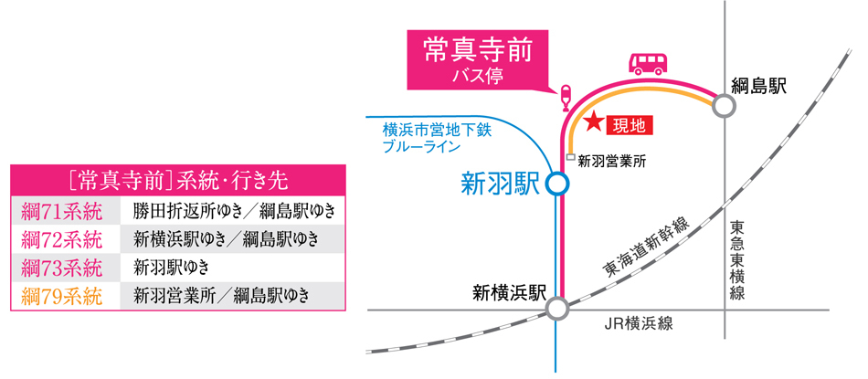 Yahoo 不動産 ヨコハマ シンミライ プロジェクト 横浜市営地下鉄ブルーライン 新羽 駅 徒歩6分 新築マンション 分譲マンション