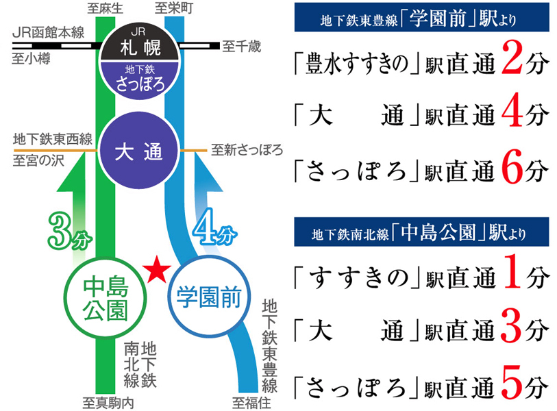 Yahoo 不動産 レーベン学園前 Air Residence 札幌市営地下鉄東豊線 学園前 駅 徒歩7分 新築マンション 分譲マンション