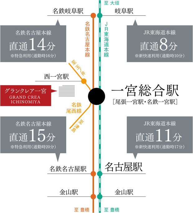 Yahoo 不動産 グランクレア 一宮 東海道本線 尾張一宮 駅 徒歩13分 新築マンション 分譲マンション