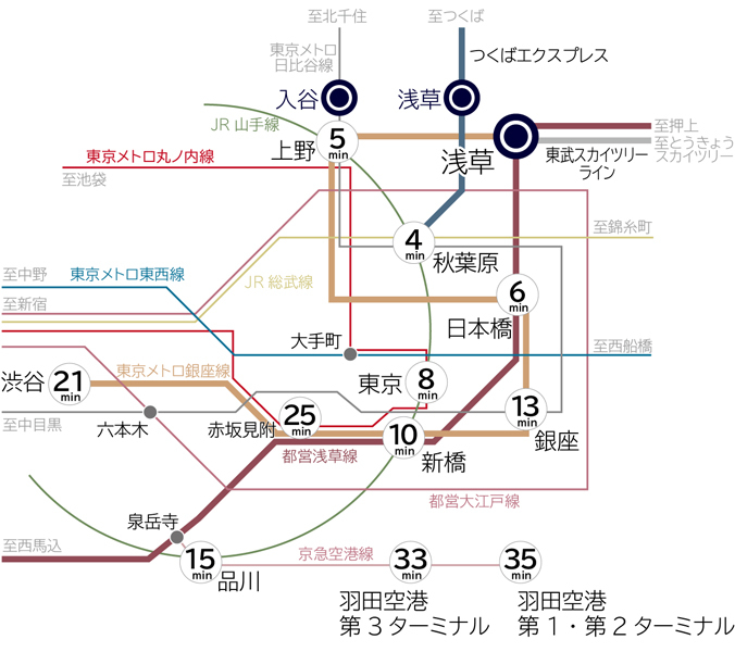 Yahoo 不動産 リビオレゾン浅草 東京メトロ銀座線 浅草 駅 徒歩12分 新築マンション 分譲マンション