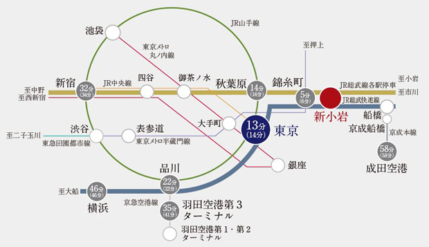 Yahoo 不動産 シティテラス新小岩 総武線 新小岩 駅 徒歩3分 新築マンション 分譲マンション