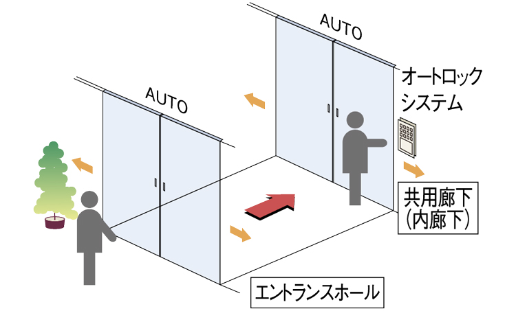 Yahoo 不動産 シティハウス二子玉川 ザ グランド 東急田園都市線 二子玉川 駅 徒歩4分 新築マンション 分譲マンション