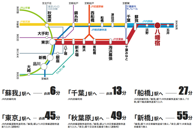 Yahoo 不動産 Canal Gate City プロジェクト 内房線 八幡宿 駅 徒歩8分 新築マンション 分譲マンション