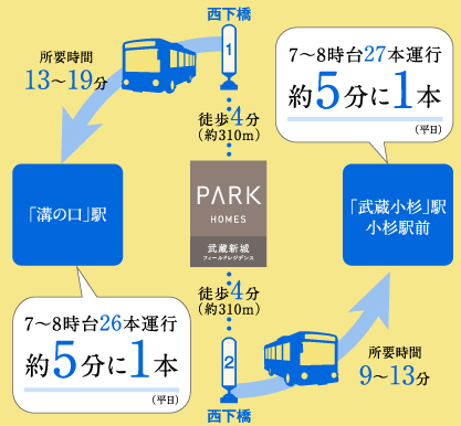 Yahoo 不動産 パークホームズ武蔵新城フィールドレジデンス 南武線 武蔵新城 駅 徒歩15分 新築マンション 分譲マンション
