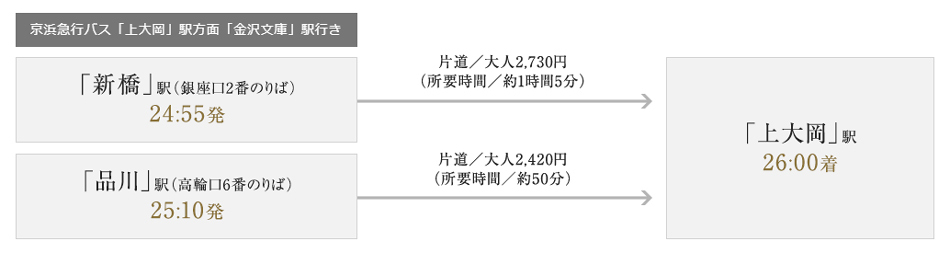 Yahoo 不動産 ガーラ レジデンス横浜上大岡 京急本線 上大岡 駅 徒歩13分 新築マンション 分譲マンション