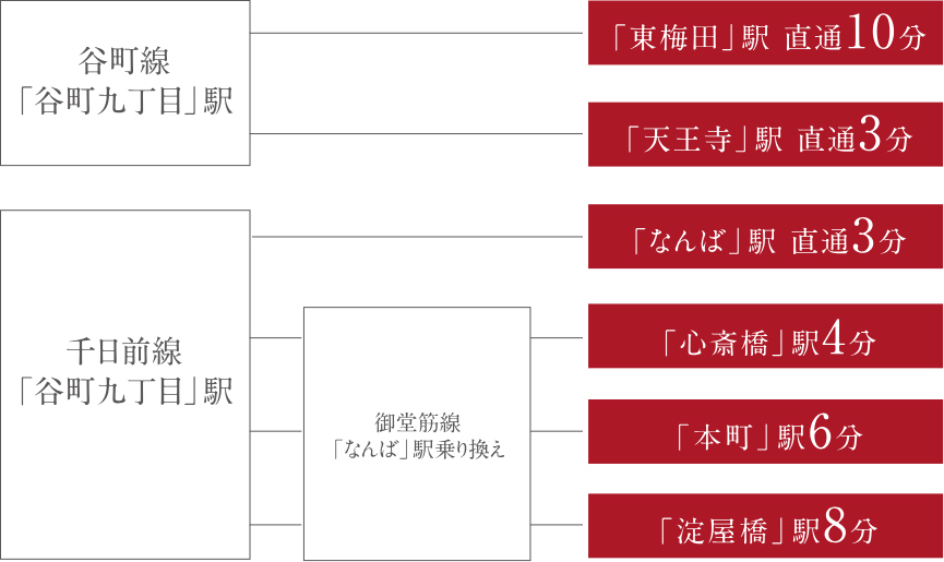 Yahoo 不動産 ネベル大阪上本町 Osakametro谷町線 谷町九丁目 駅 徒歩2分 新築マンション 分譲マンション