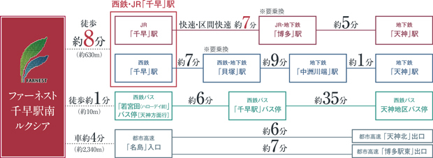 Yahoo 不動産 ファーネスト千早駅南ルクシア 若宮田 ハローデイ前 バス停から 徒歩1分 西鉄バス 新築マンション 分譲マンション