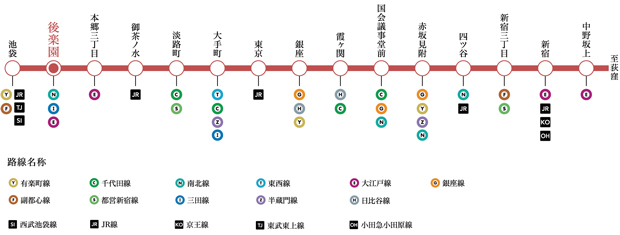 Yahoo 不動産 仮称 文京区小石川二丁目計画 東京メトロ丸ノ内線 後楽園 駅 徒歩3分 新築マンション 分譲マンション