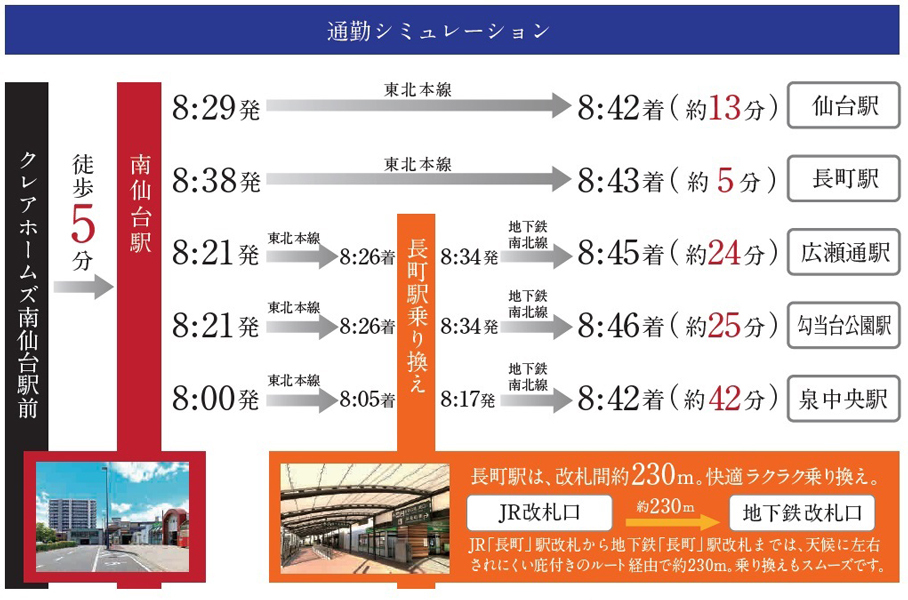 Yahoo 不動産 クレアホームズ南仙台駅前 東北本線 南仙台 駅 徒歩5分 新築マンション 分譲マンション